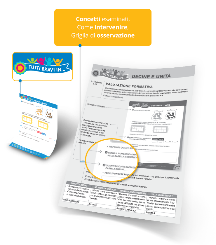 Classe dinamica: progetto didattico docenti primaria