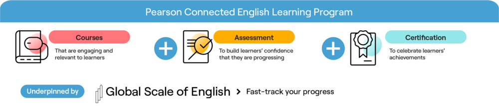 Pearson Connect English Learning Programam