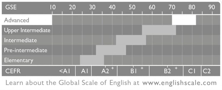 Global scale of english tabella