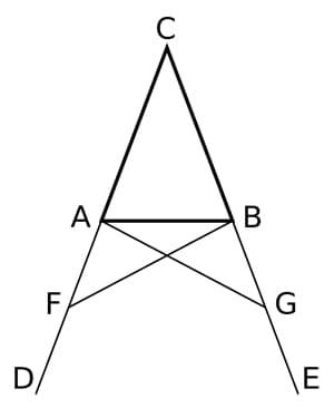 Il teorema sui triangoli isosceli noto anche come pons asinorum 