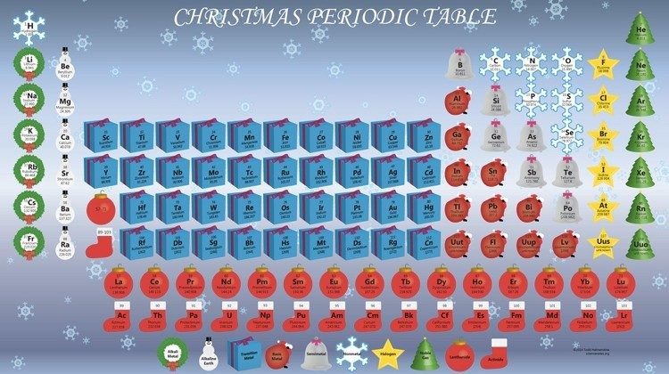 Una schermata della tavola periodica a tema natalizio