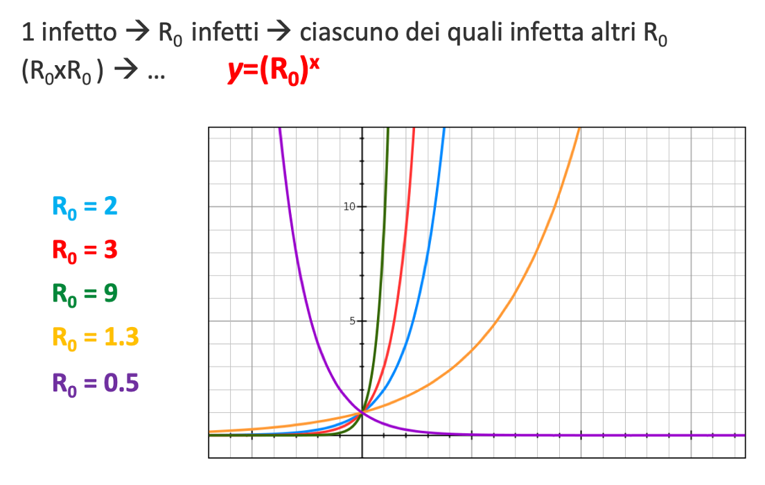 Fanpage.it - Perché per noi la matematica cominciava così! I