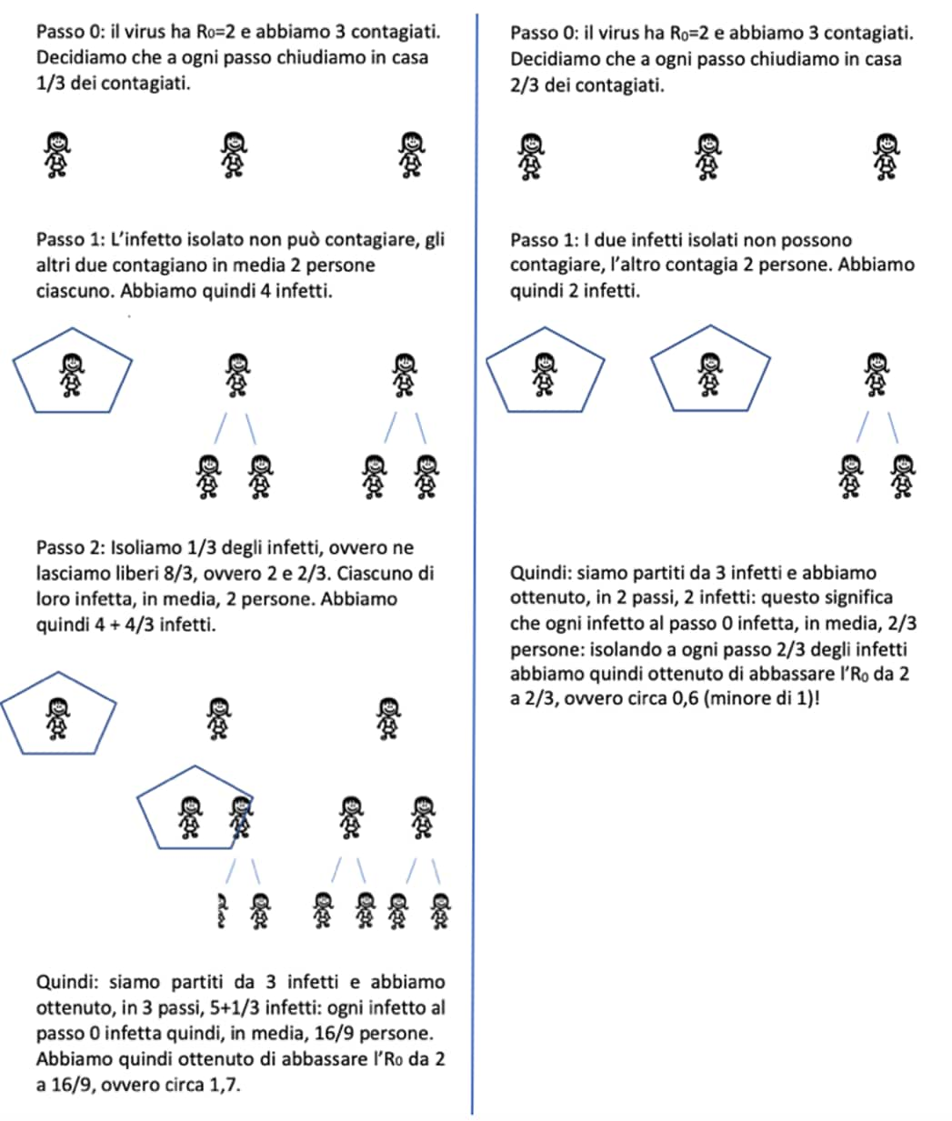 Fanpage.it - Perché per noi la matematica cominciava così! I