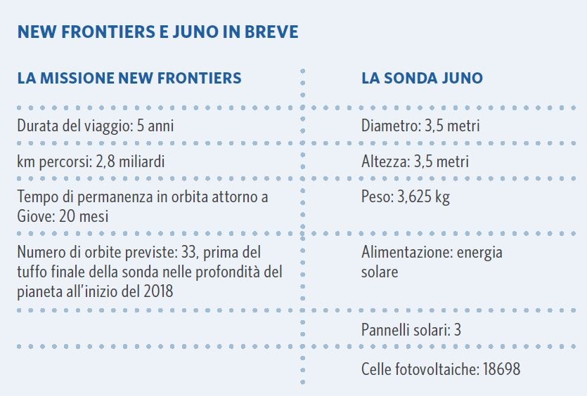 New Frontiers e Juno in breve