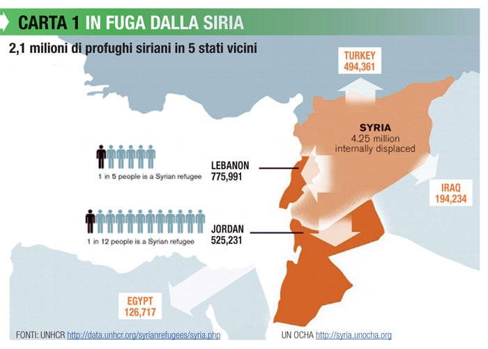 Infografica Fuga dalla Siria